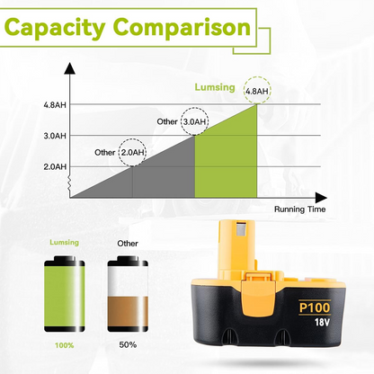 6Pack 4.8Ah Replacement Battery for Ryobi 18V P100 (Ni-MH)
