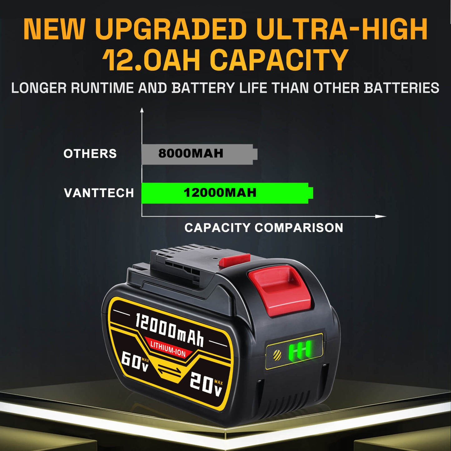 For Dewalt DCB609 20V/60V MAX FLEXVOLT Li-Ion 12.0Ah Battery DCB609-2 DCB606 2Pack