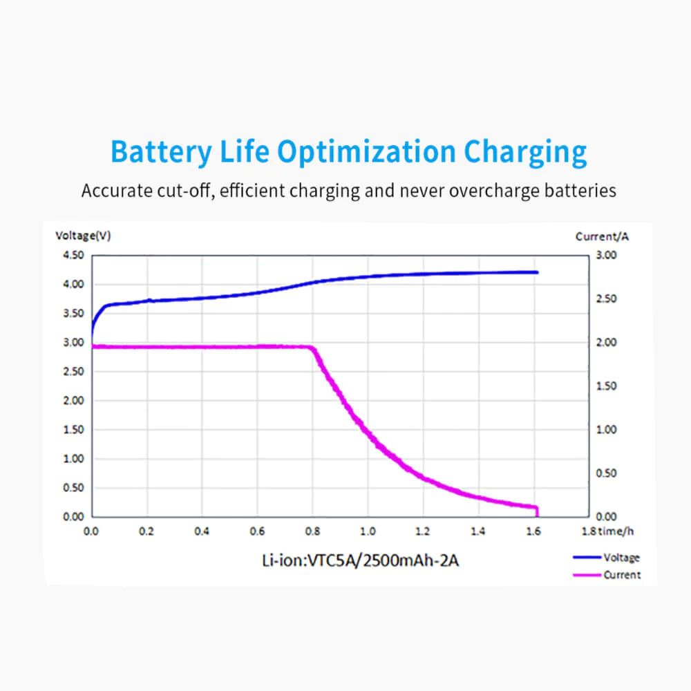 SC1 2amp 1 slot cost-effective Micro USB fast charger for 3.6V/3.7V Li ion 18650/20700/21700/26650