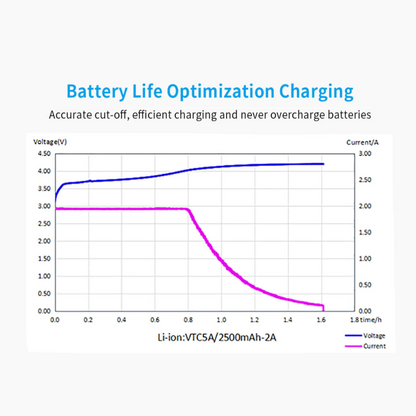 SC1 2amp 1 slot cost-effective Micro USB fast charger for 3.6V/3.7V Li ion 18650/20700/21700/26650