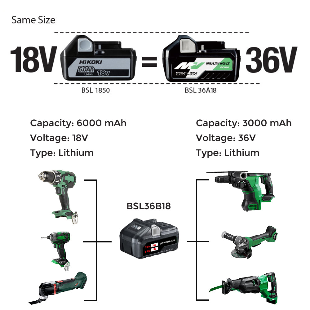 18V/36V 6.0Ah Lithium-ion Replacement Battery for Metabo HPT( Hitachi) MultiVolt Battery / 371751M 372121M BSL36A18 BSL36B18