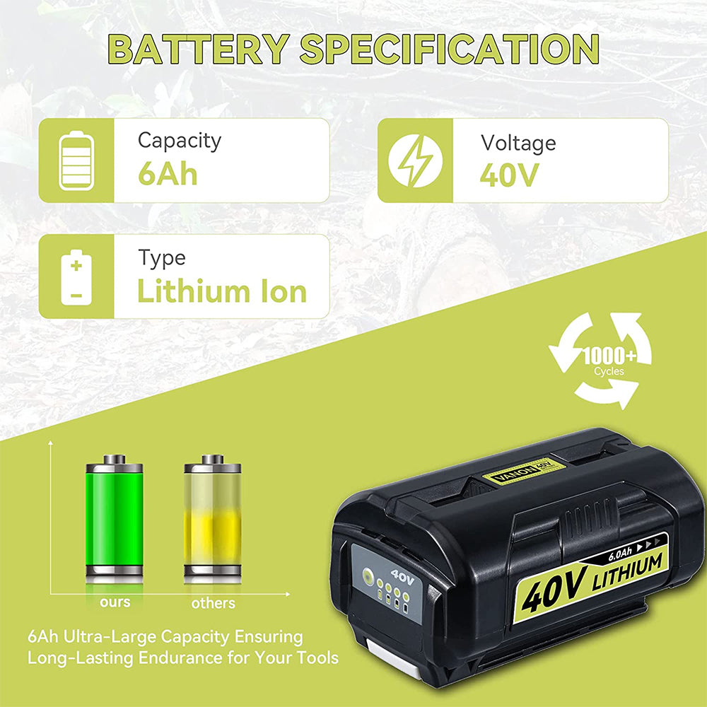 Clearance | 6.0Ah 40V/36V MAX Lithium OP4026 Battery Compatible with Ryobi 40V Battery with LED Indicator