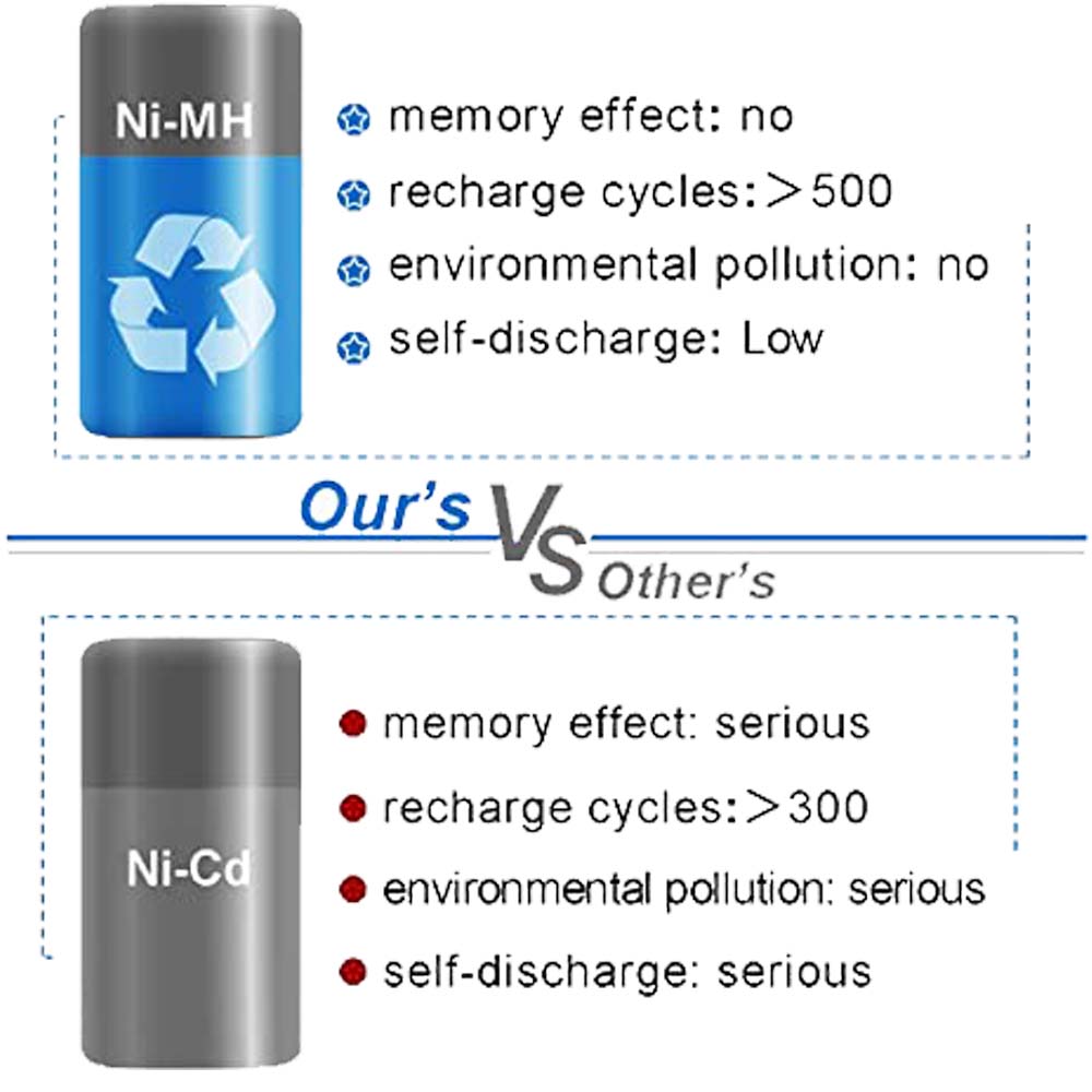 For Makita Battery 18V 4.6Ah Replacement | PA18 Ni-Mh Battery