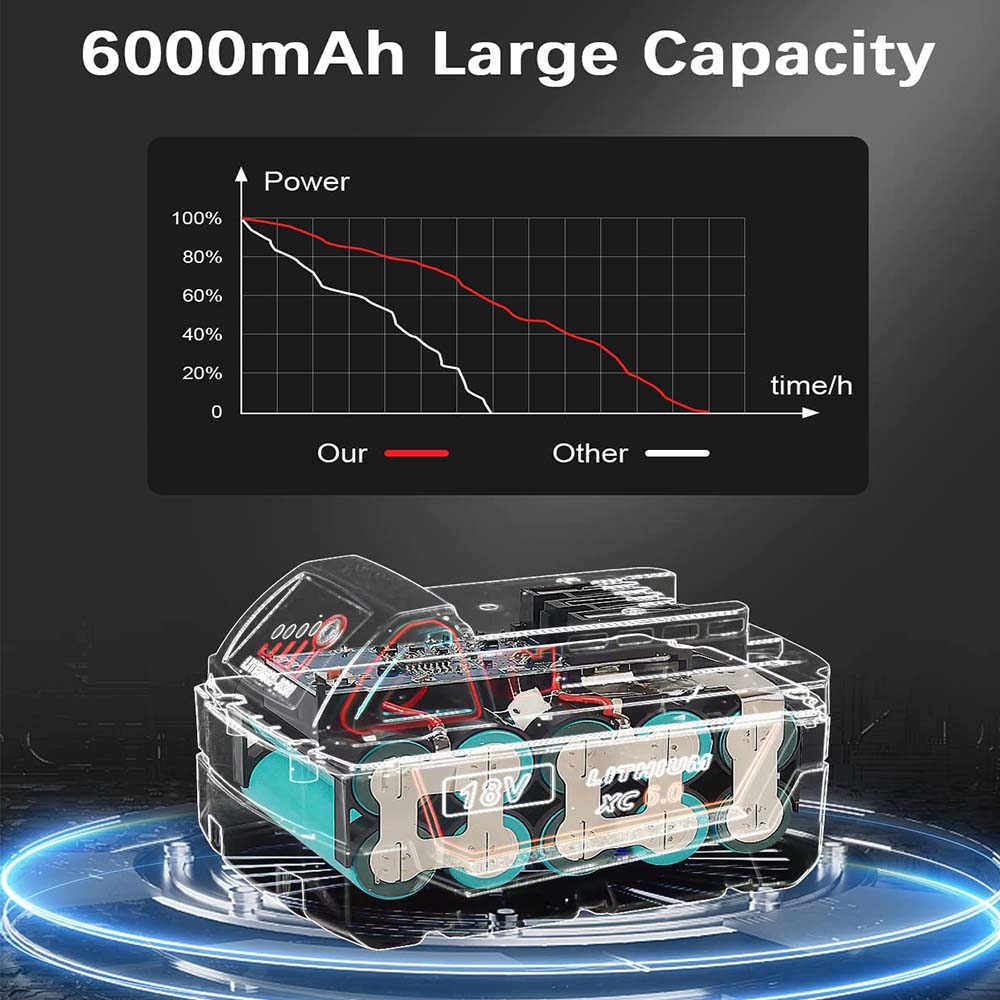 For Milwaukee 18V Battery 6Ah Replacement | M18 Battery