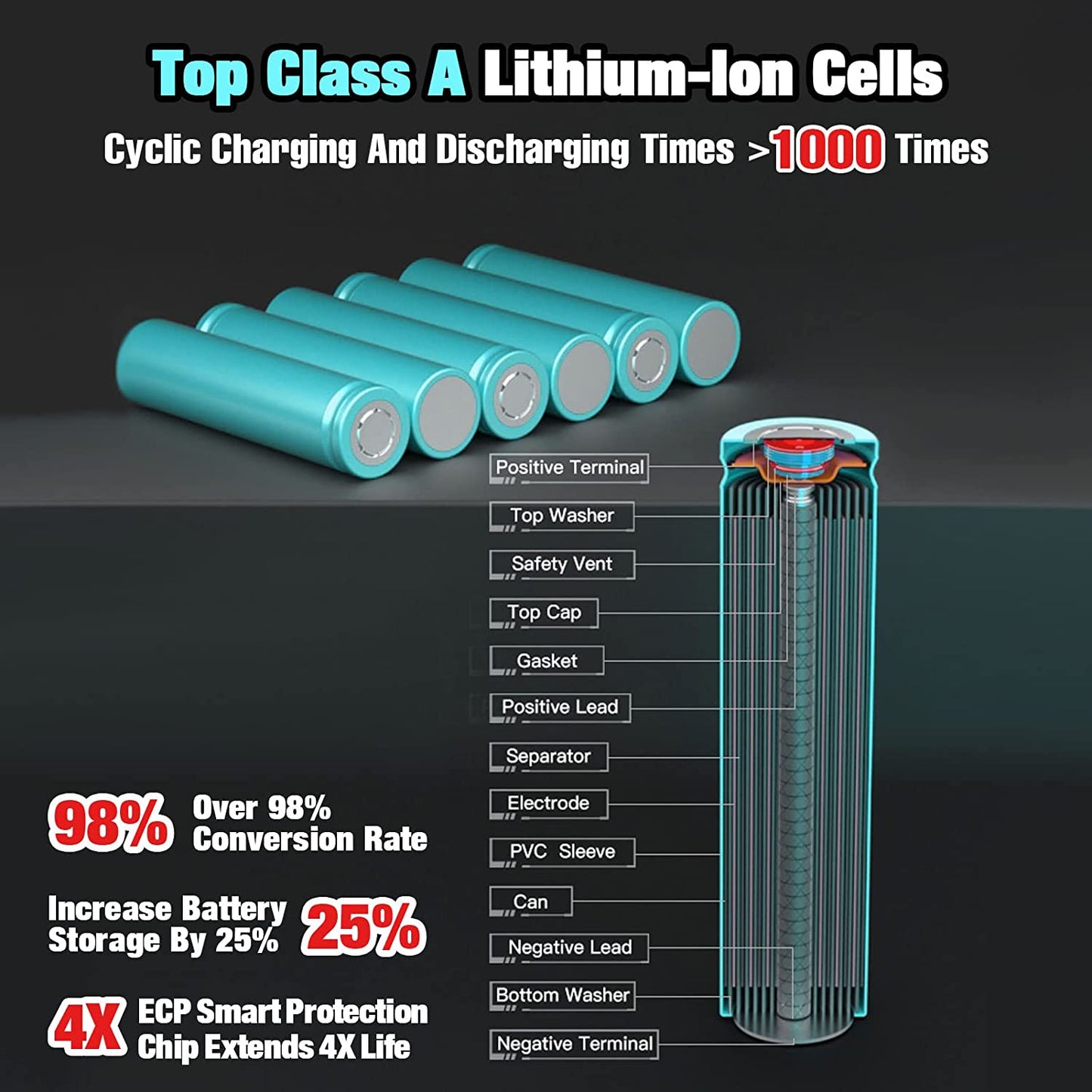 For Makita 18V Battery 5Ah Replacement | BL1850 Li-ion Battery