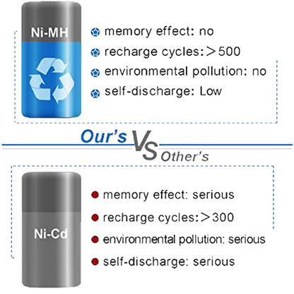 For Makita Battery 18V 4.8Ah Replacement | PA18 1822 Ni-Mh Battery & For Makita 7.2V-18V Charger DC1804T | 1.5Ah Ni-Cd & Ni-Mh Battery Charger