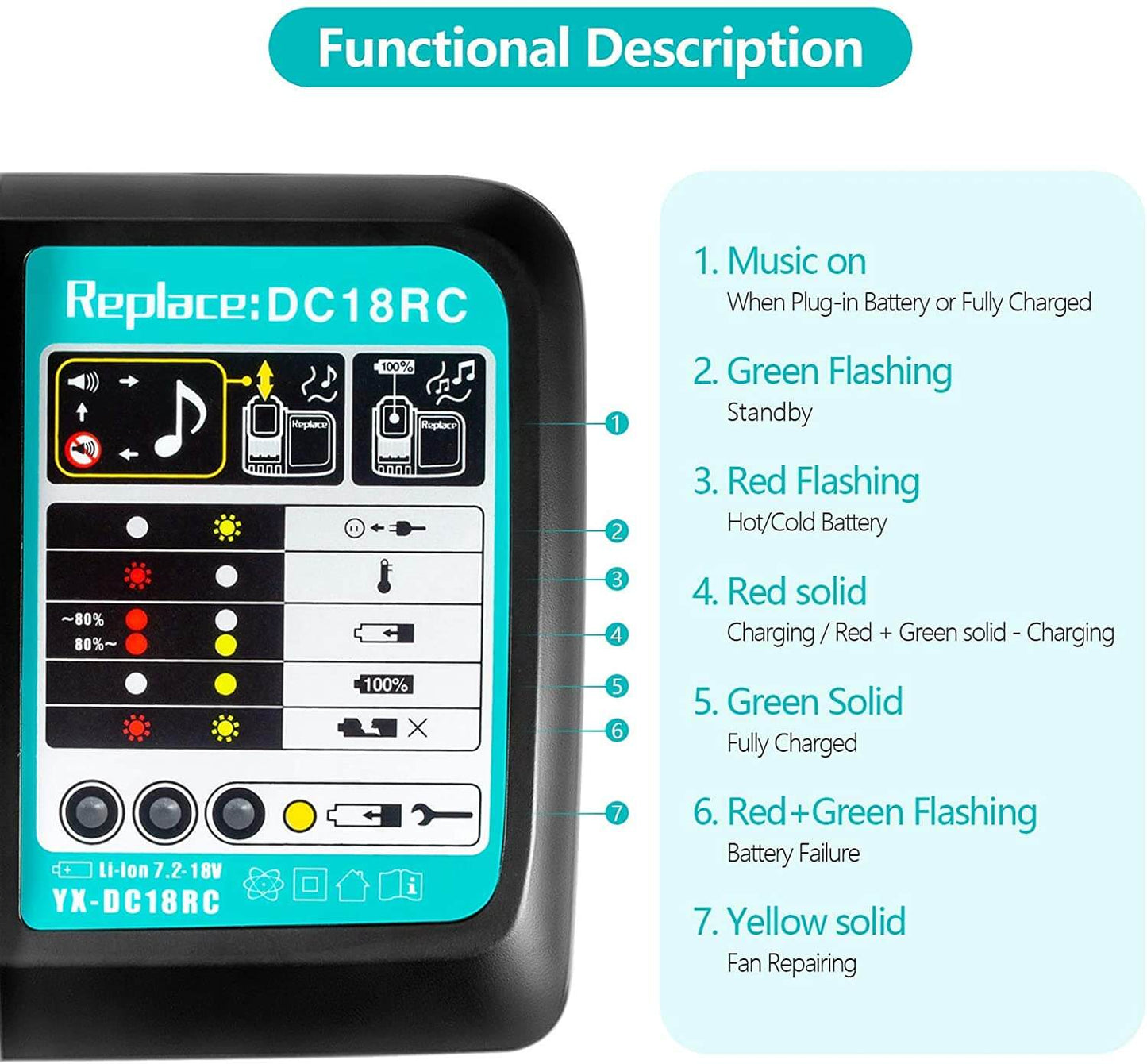 For Makita Replacement Battery Charger | DC18RC 3A 14.4V-18V Charger