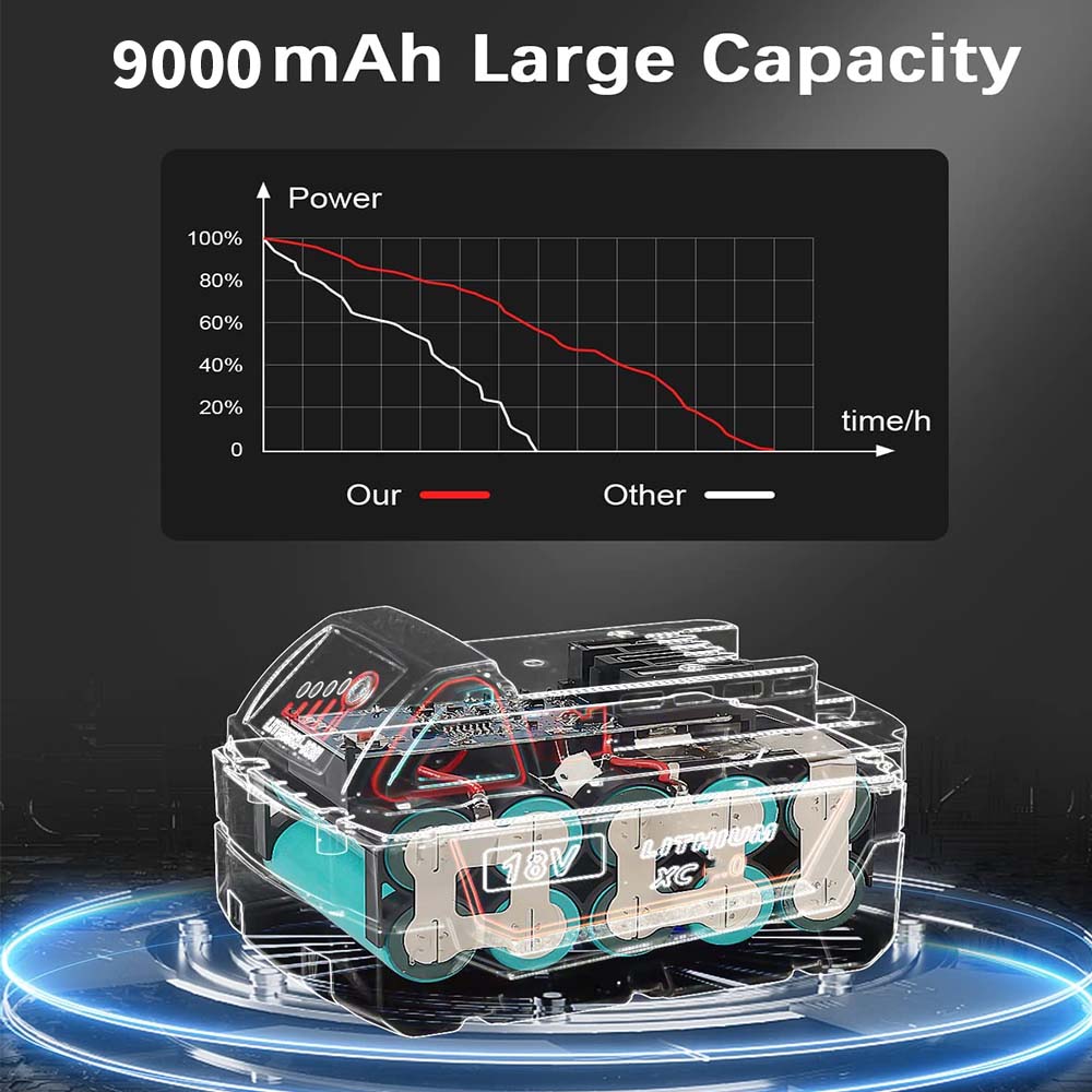 For Milwaukee 18V Battery 9Ah Replacement |  M 18 Battery